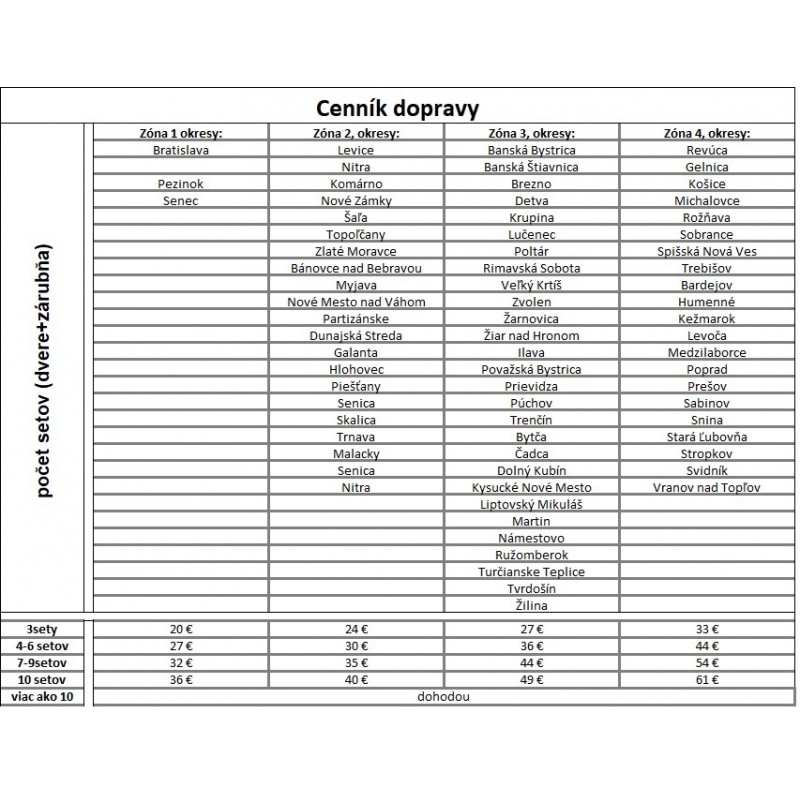 REA 5 - Laminátové dvere rámové
